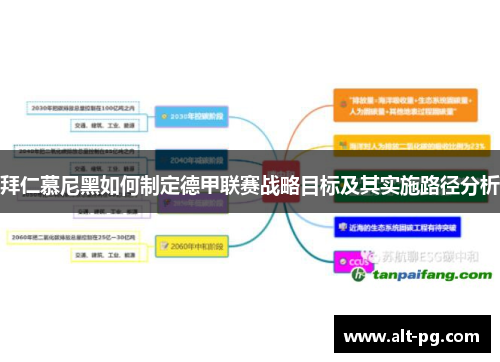 拜仁慕尼黑如何制定德甲联赛战略目标及其实施路径分析