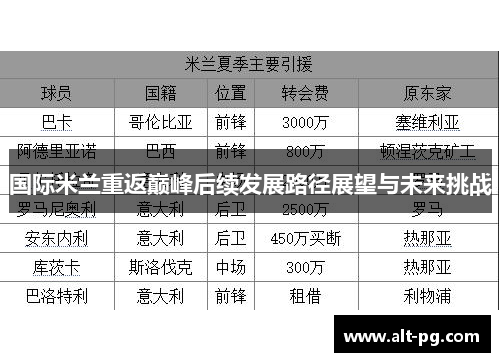 国际米兰重返巅峰后续发展路径展望与未来挑战