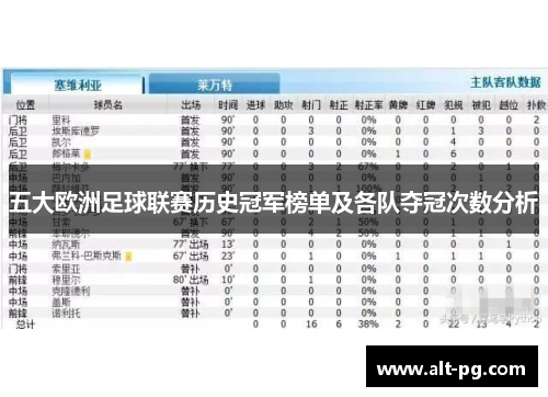 五大欧洲足球联赛历史冠军榜单及各队夺冠次数分析