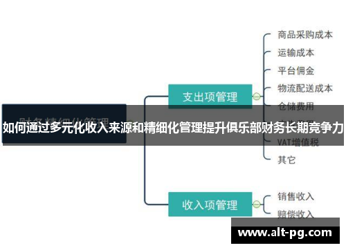 如何通过多元化收入来源和精细化管理提升俱乐部财务长期竞争力