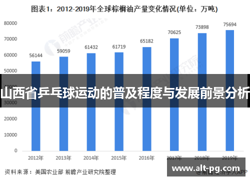 山西省乒乓球运动的普及程度与发展前景分析