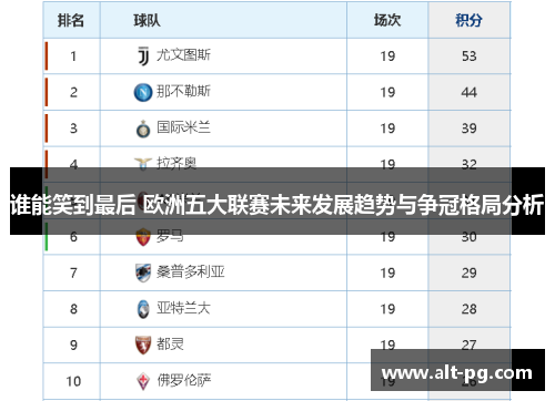谁能笑到最后 欧洲五大联赛未来发展趋势与争冠格局分析
