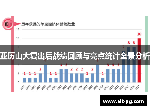 亚历山大复出后战绩回顾与亮点统计全景分析