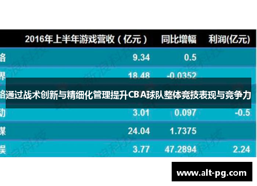 通过战术创新与精细化管理提升CBA球队整体竞技表现与竞争力