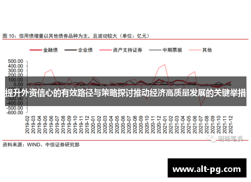提升外资信心的有效路径与策略探讨推动经济高质量发展的关键举措