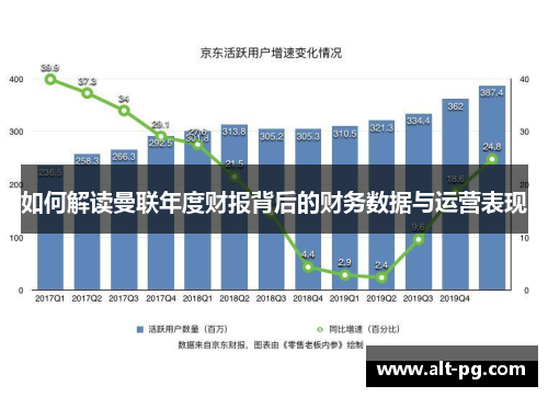 如何解读曼联年度财报背后的财务数据与运营表现