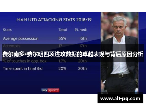 费尔南多·费尔明四项进攻数据的卓越表现与背后原因分析