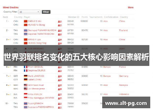 世界羽联排名变化的五大核心影响因素解析