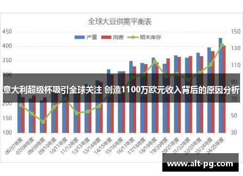 意大利超级杯吸引全球关注 创造1100万欧元收入背后的原因分析