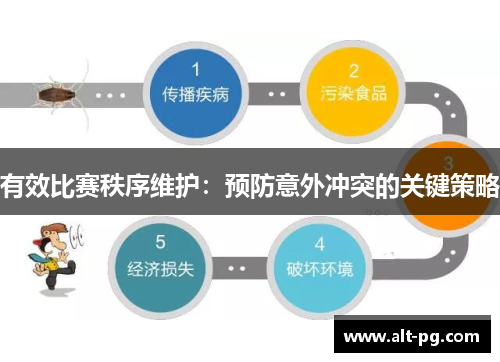 有效比赛秩序维护：预防意外冲突的关键策略