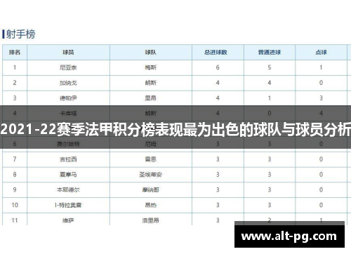 2021-22赛季法甲积分榜表现最为出色的球队与球员分析