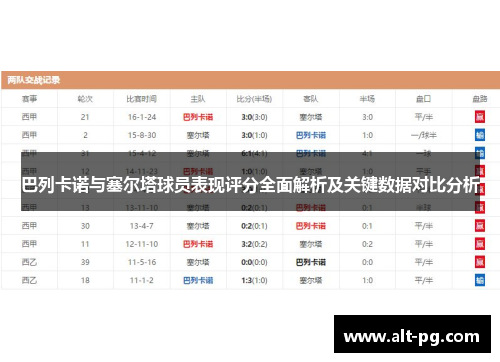巴列卡诺与塞尔塔球员表现评分全面解析及关键数据对比分析