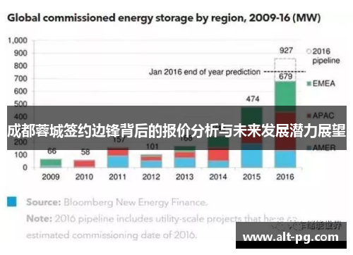 成都蓉城签约边锋背后的报价分析与未来发展潜力展望 成都蓉城签约边锋背后的报价分析与未来发展潜力展望