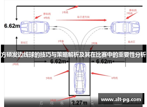 方硕发边线球的技巧与策略解析及其在比赛中的重要性分析 方硕发边线球的技巧与策略解析及其在比赛中的重要性分析