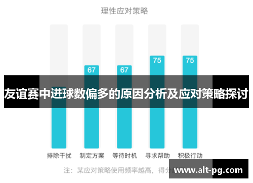 友谊赛中进球数偏多的原因分析及应对策略探讨 友谊赛中进球数偏多的原因分析及应对策略探讨