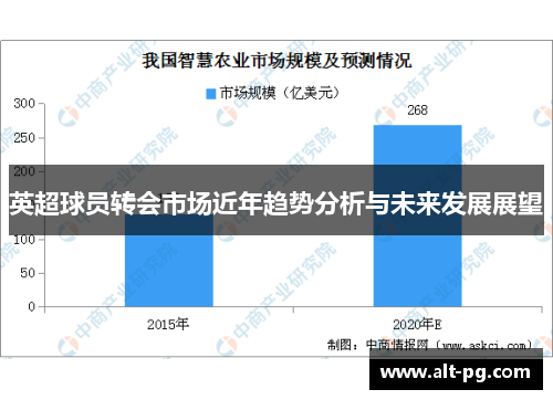 英超球员转会市场近年趋势分析与未来发展展望 英超球员转会市场近年趋势分析与未来发展展望