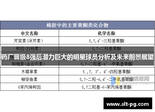 药厂晋级8强后潜力巨大的明星球员分析及未来前景展望