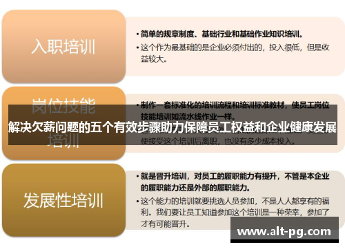 解决欠薪问题的五个有效步骤助力保障员工权益和企业健康发展