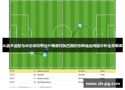 从战术适配与状态波动看拉什福德对阵巴西欧协联低迷成因分析全景解读