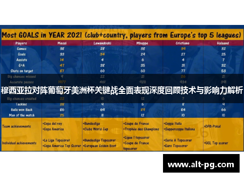 穆西亚拉对阵葡萄牙美洲杯关键战全面表现深度回顾技术与影响力解析