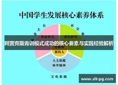 阿贾克斯青训模式成功的核心要素与实践经验解析